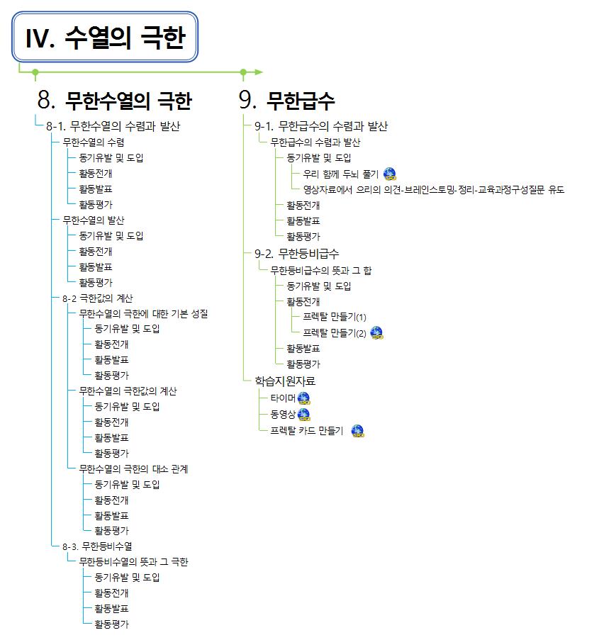 수열과 극한 이미지