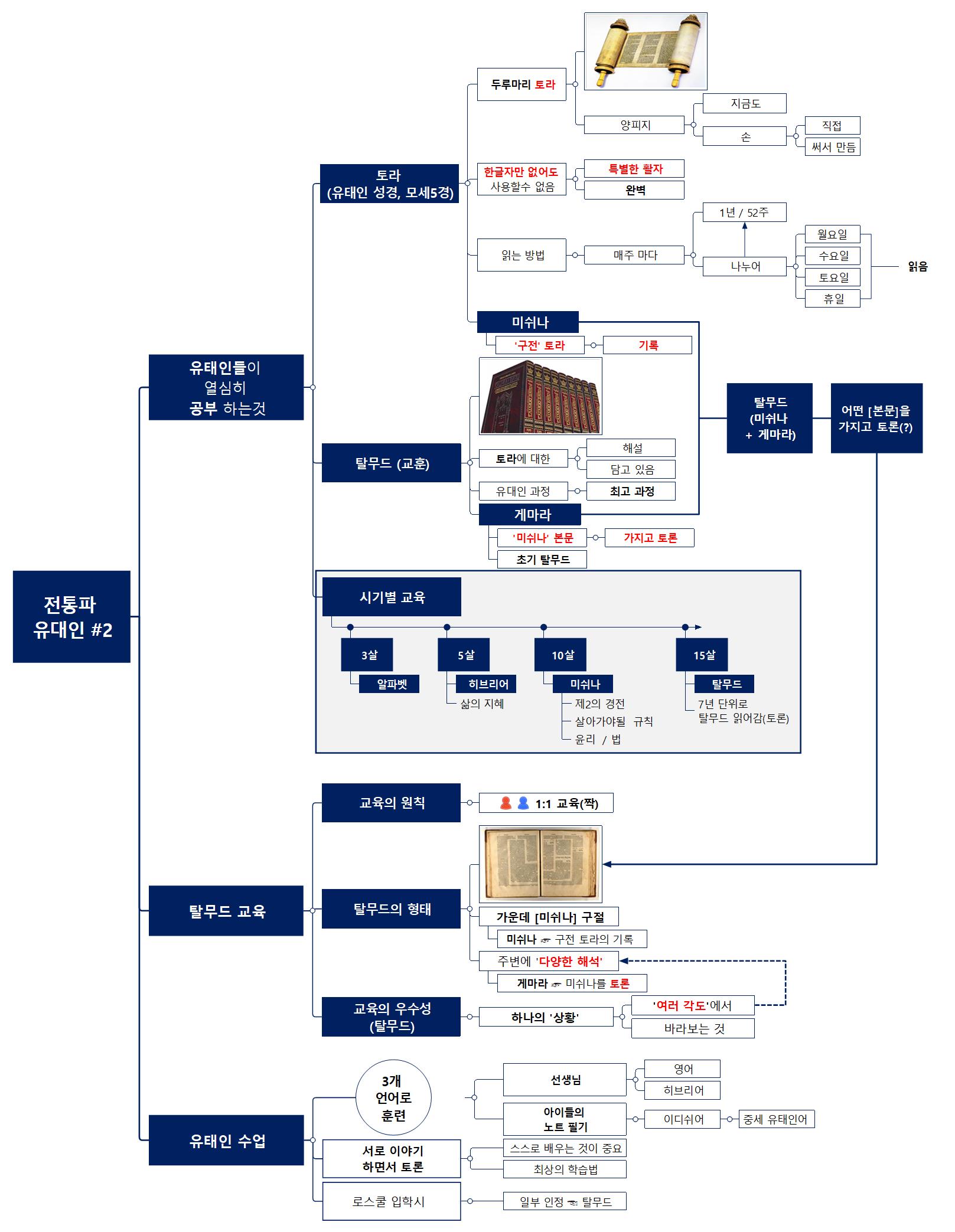 02. 전통파 유태인_v1.0_190316_v1.2 이미지