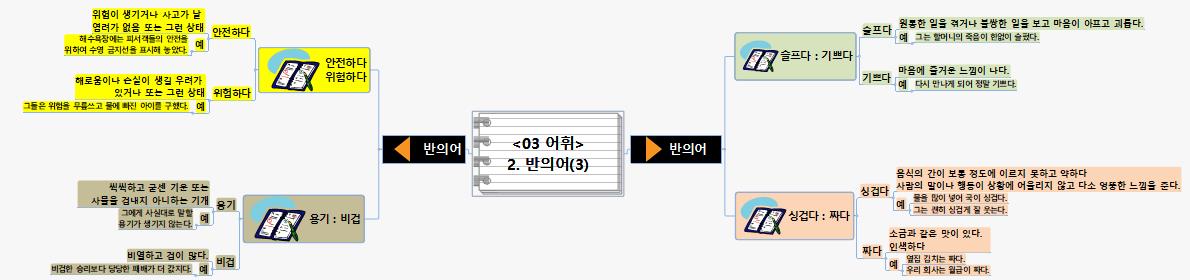 SUN421 3어휘 2반의어(3) 이미지