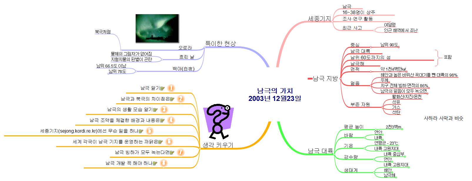남극의 가치 이미지