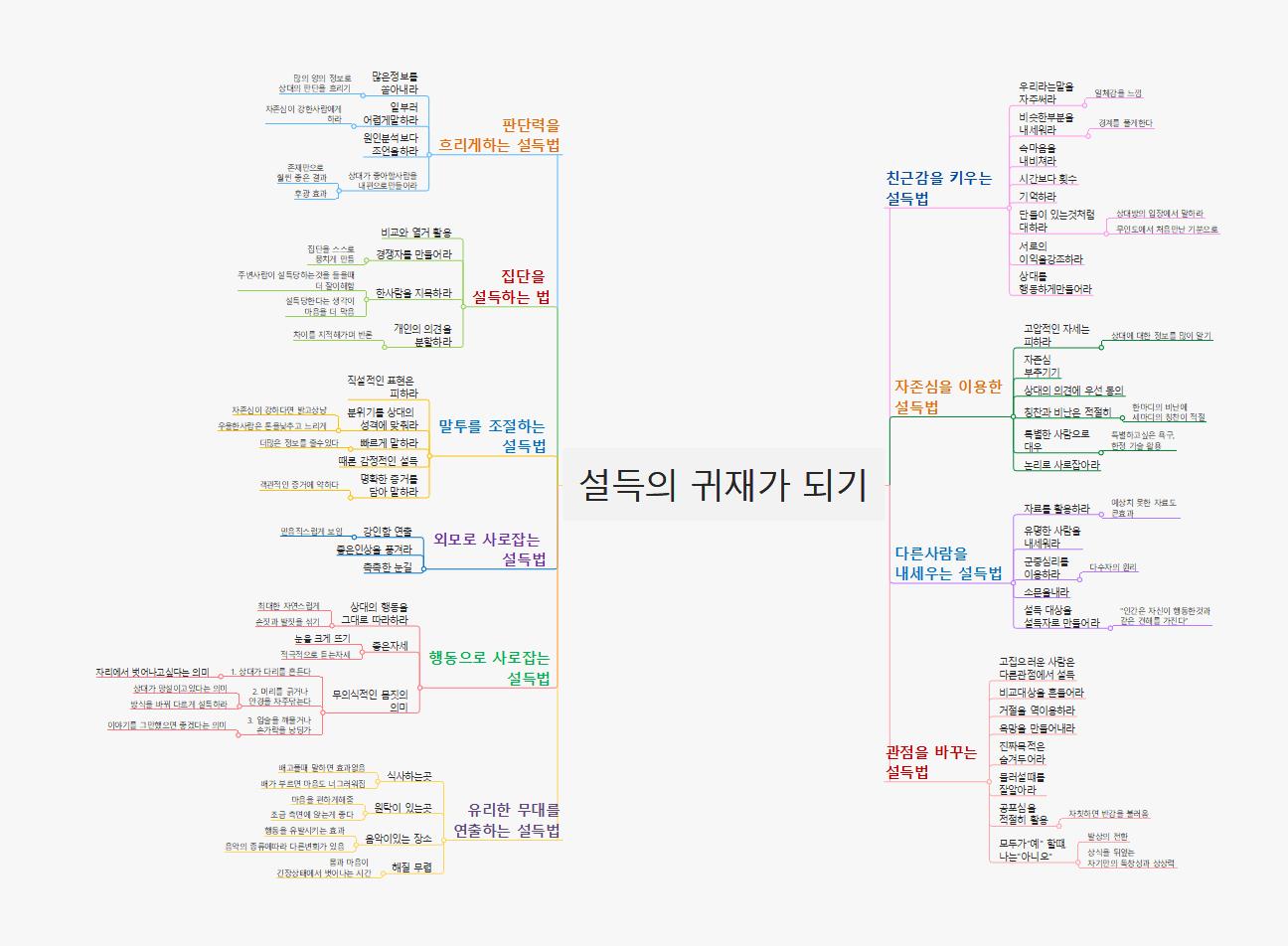 설득의 귀재가 되기 이미지