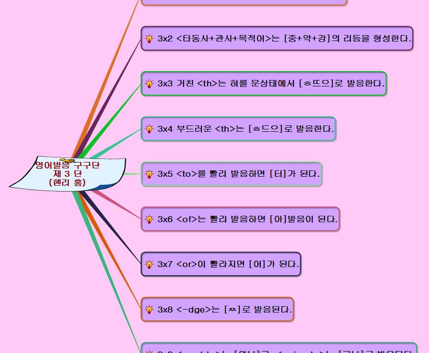 영어발음 구구단 제3단 이미지