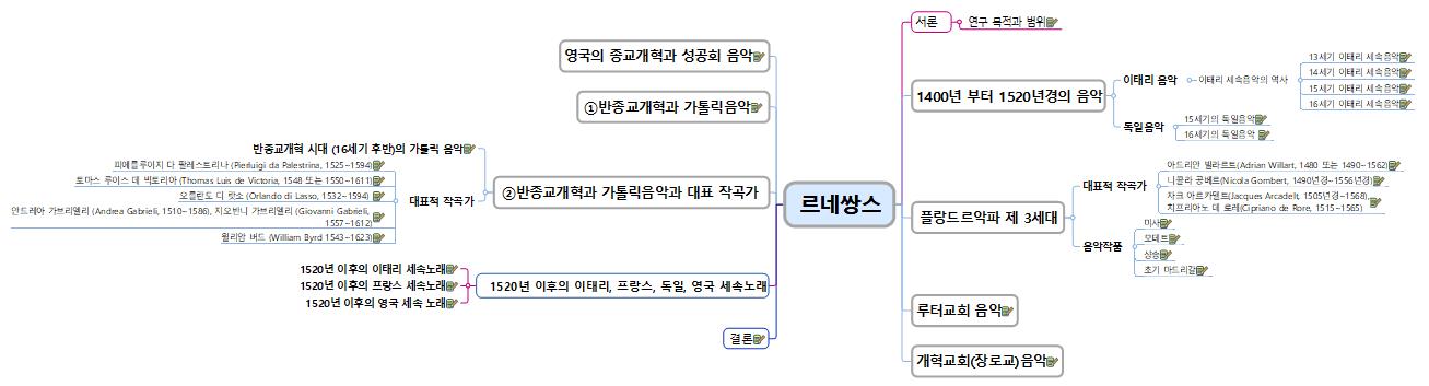 음악사 논문변형과제중 이미지