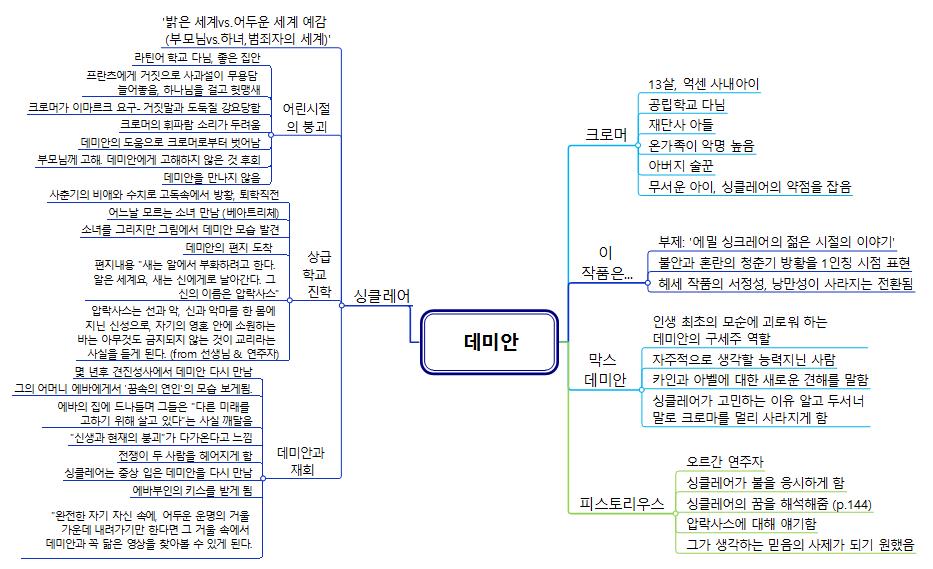 데미안 이미지