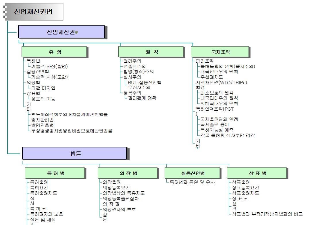 산업재산권법 이미지
