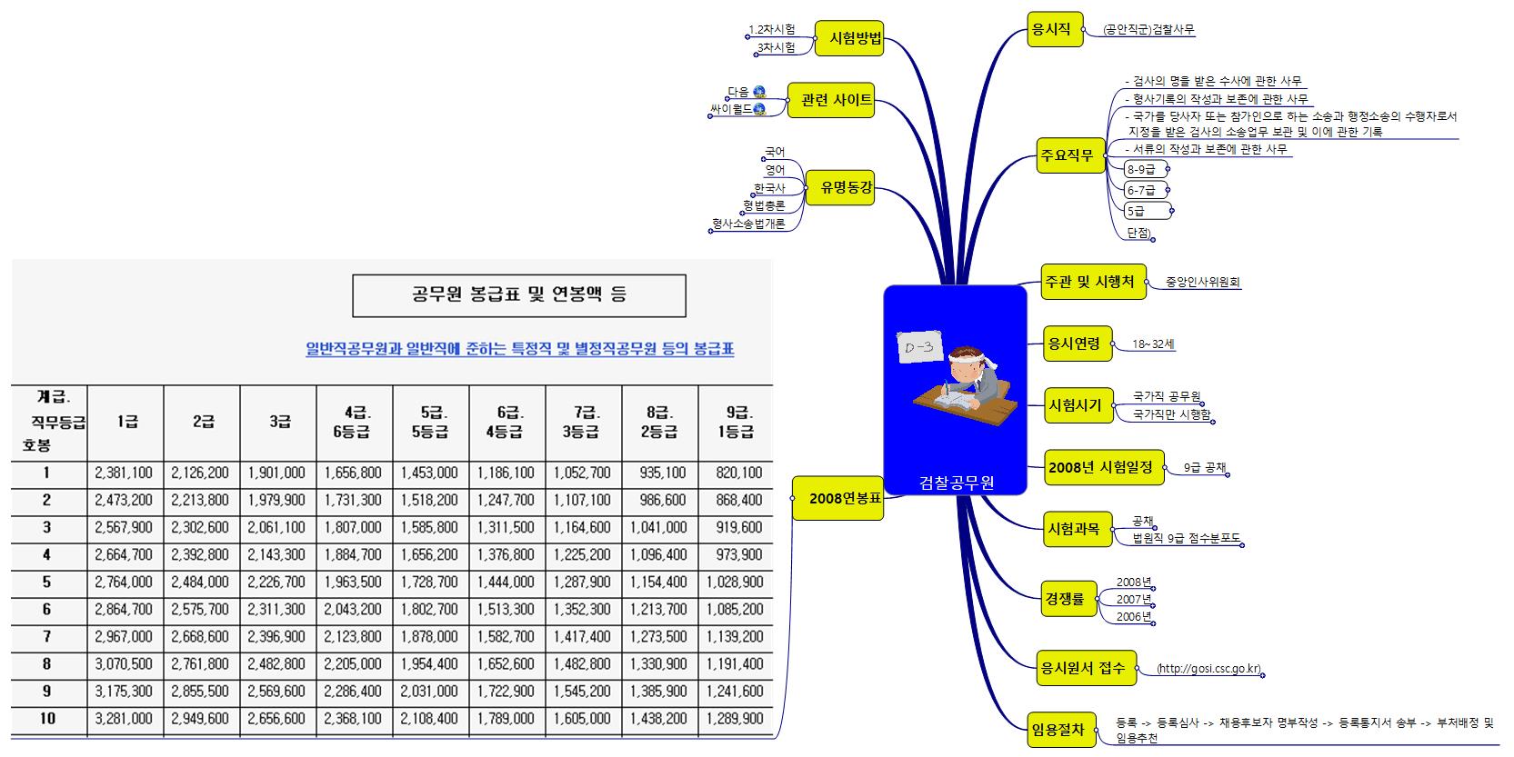 검찰공무원 이미지