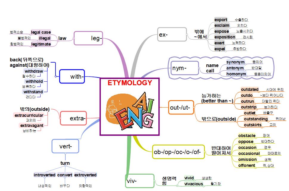 ETYMOLOGY 이미지
