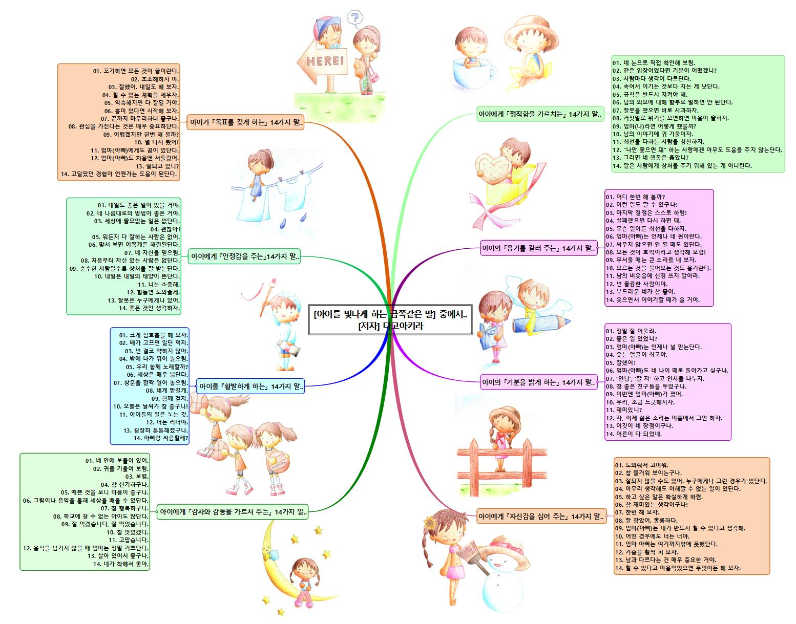 아이를 빛나게 하는 금쪽같은 말 이미지