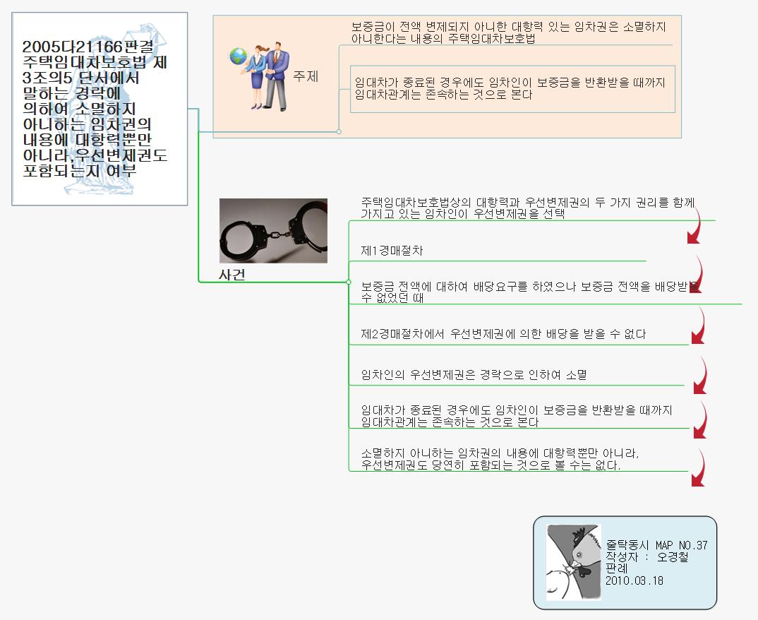 3.17(1)경락후임차권의대항 우선어떻게 이미지