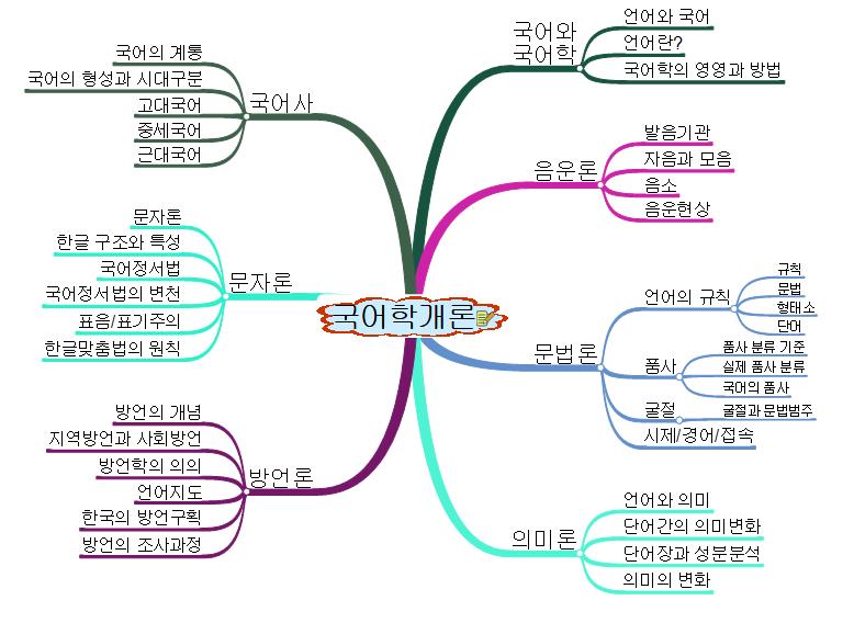 국어학개론 이미지