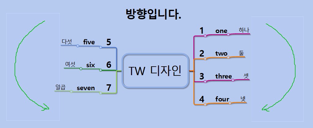 TW 디자인 이미지