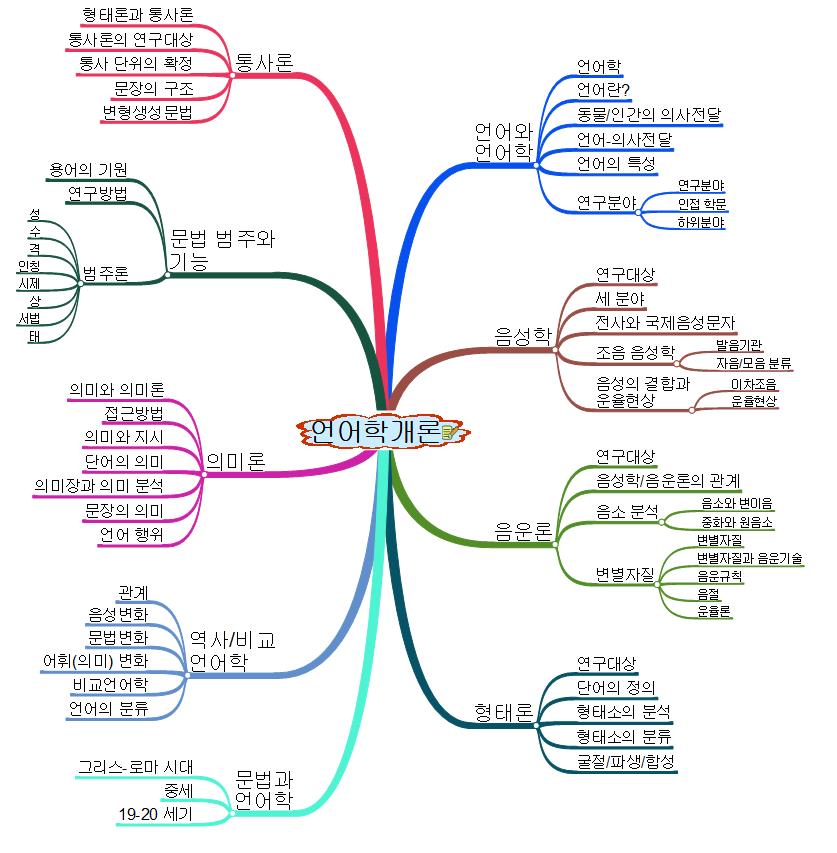 언어학개론 이미지