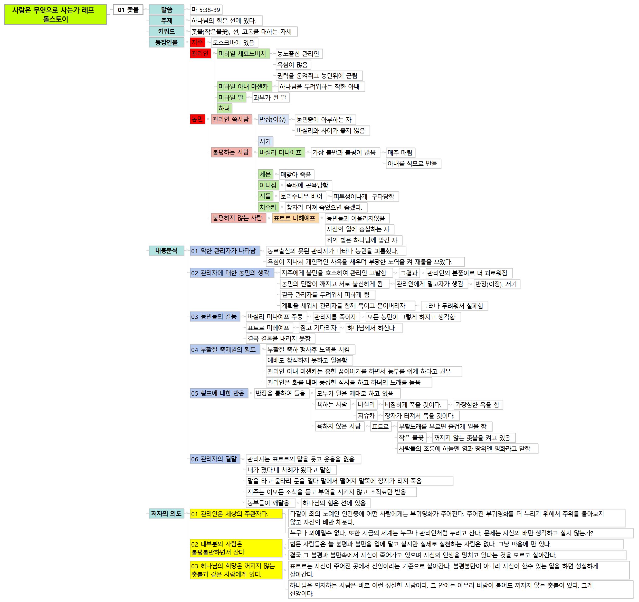 사람은 무엇으로 사는가 정리 맵 이미지