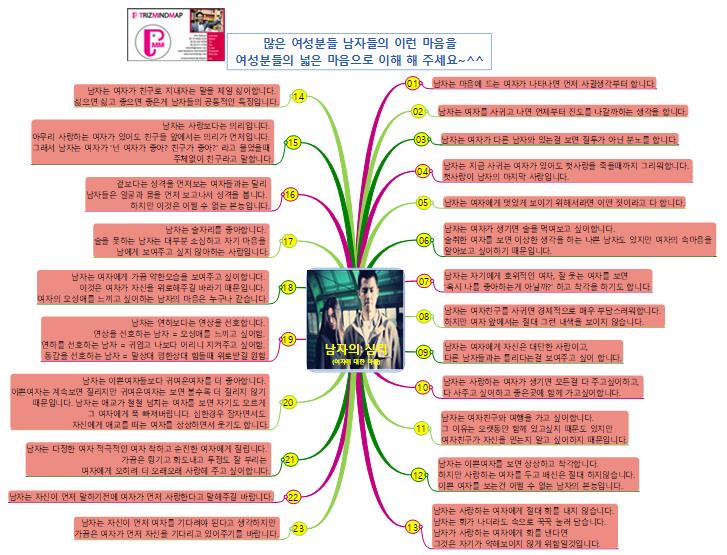 남자의 심리  여자에 대한 마음  이미지