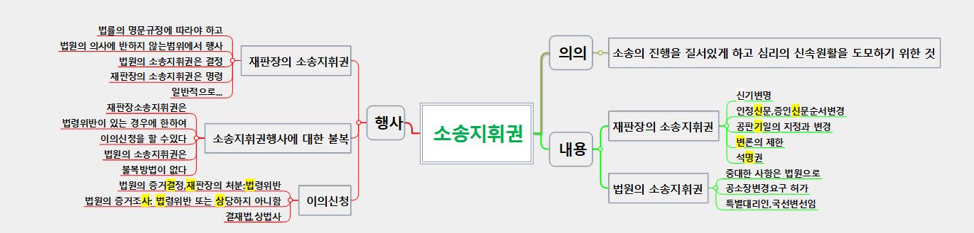 소송지휘권 이미지