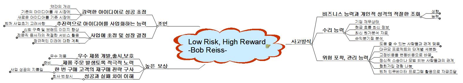 Low lisk High Reward 이미지