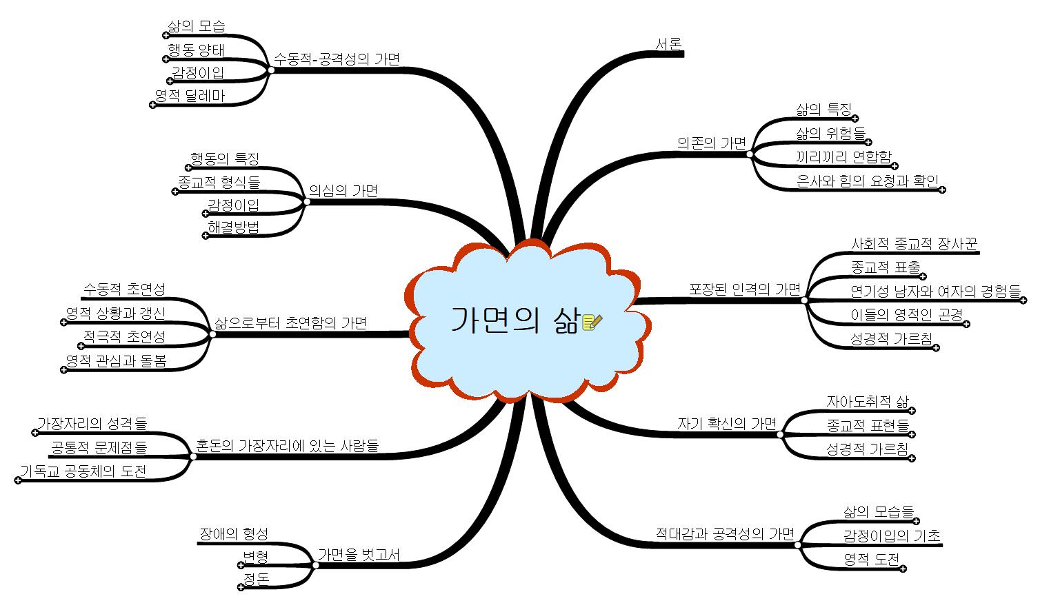 가면의 삶 이미지