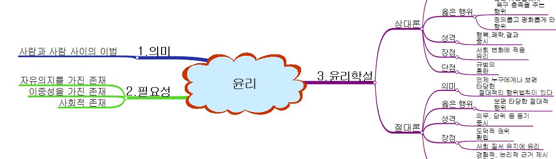윤리 이미지
