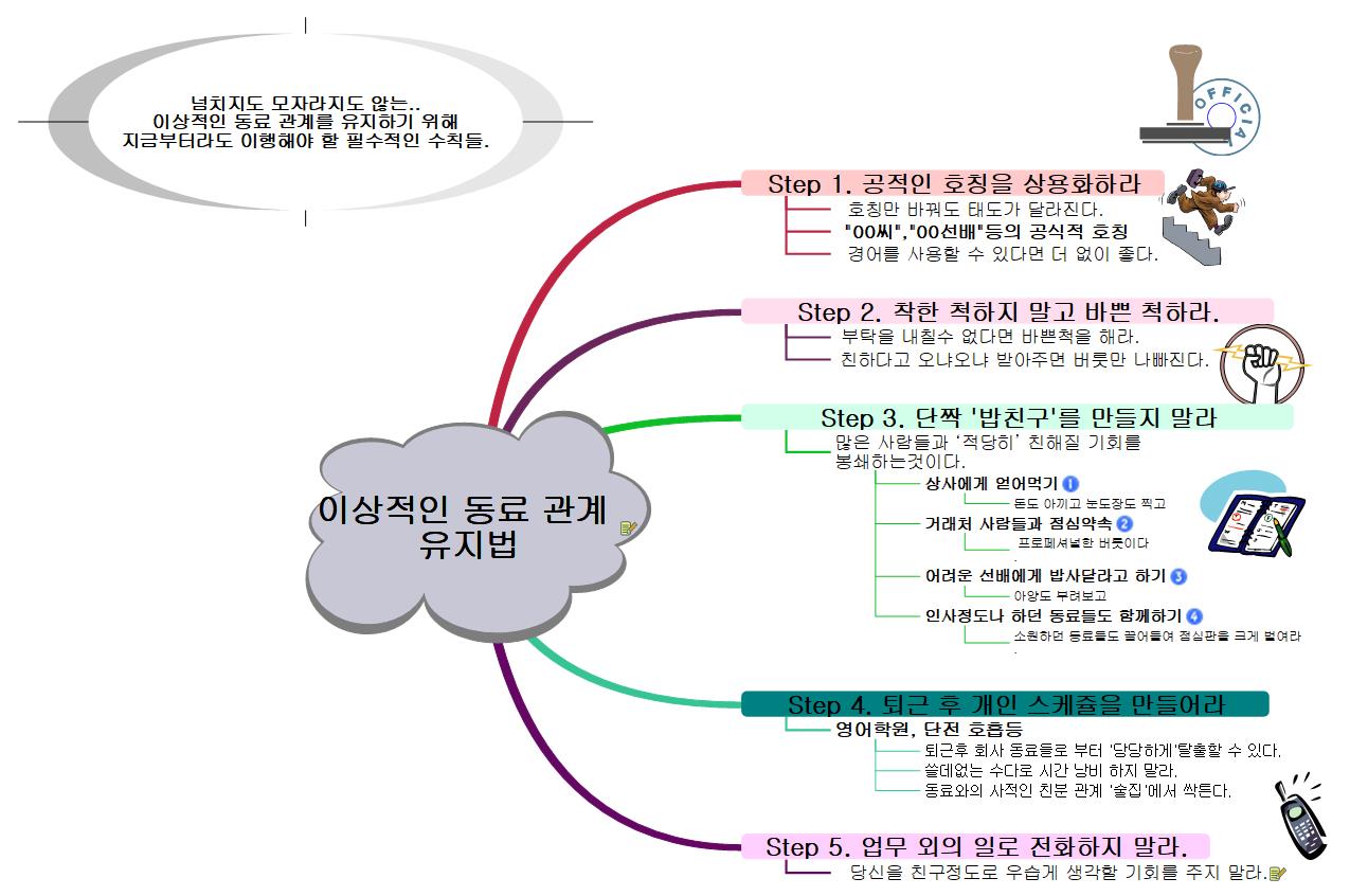 이상적인_동료_관계_유지법 이미지