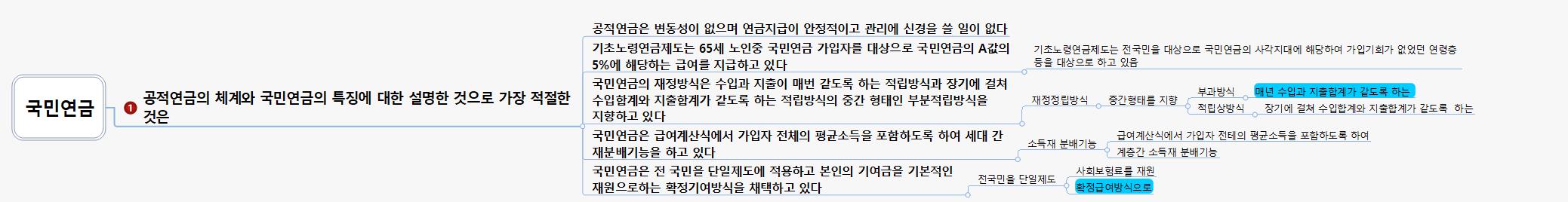 국민연금 이미지