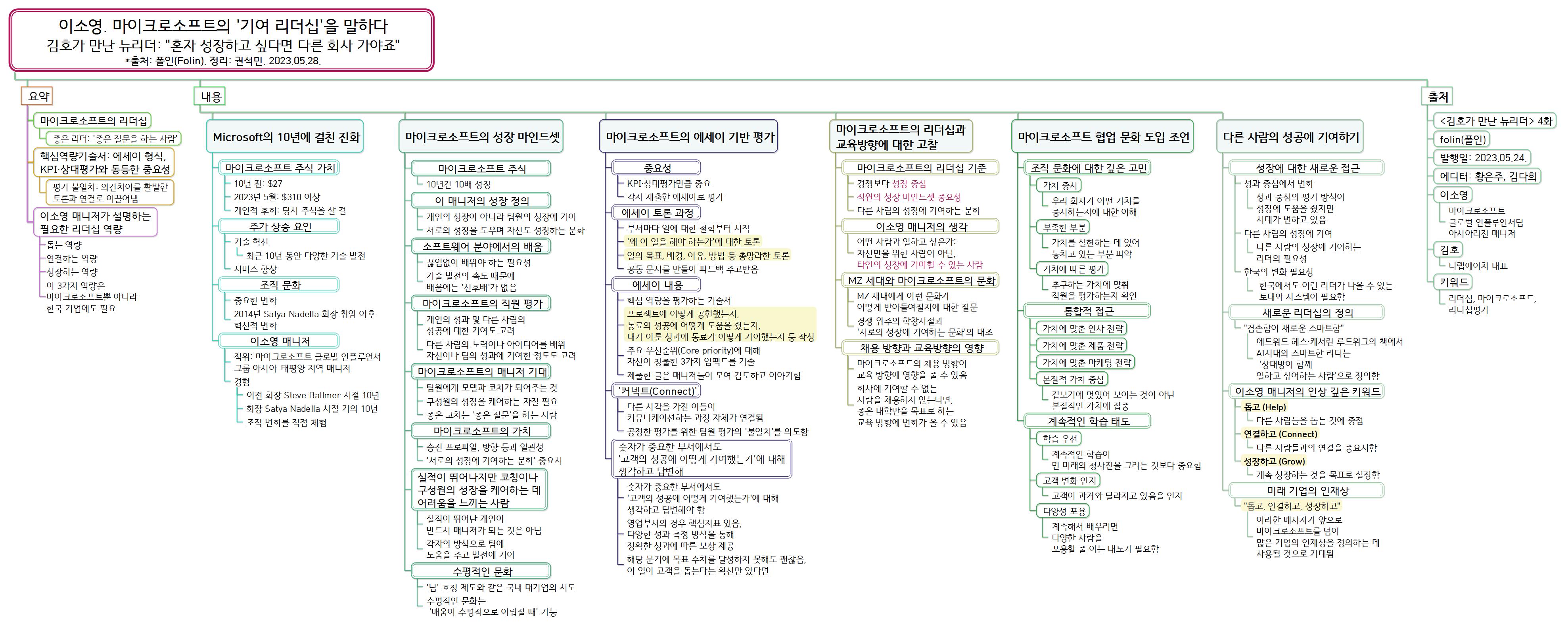 매거진_이소영이사_마이크로소프트의 리더십_20230528 이미지
