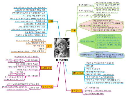 헤르만헤세 이미지