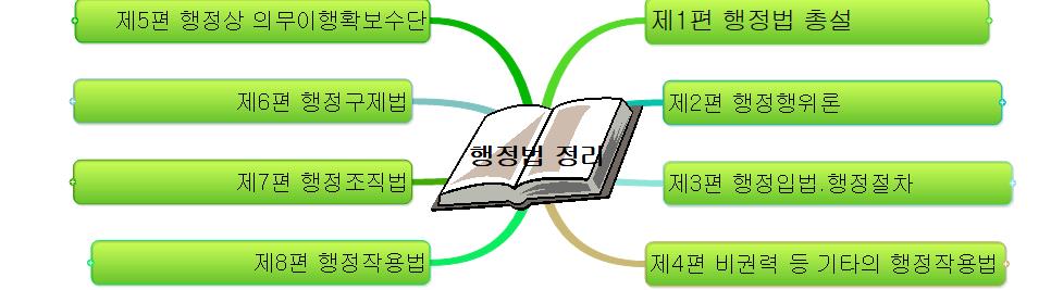 행정법서머리 이미지