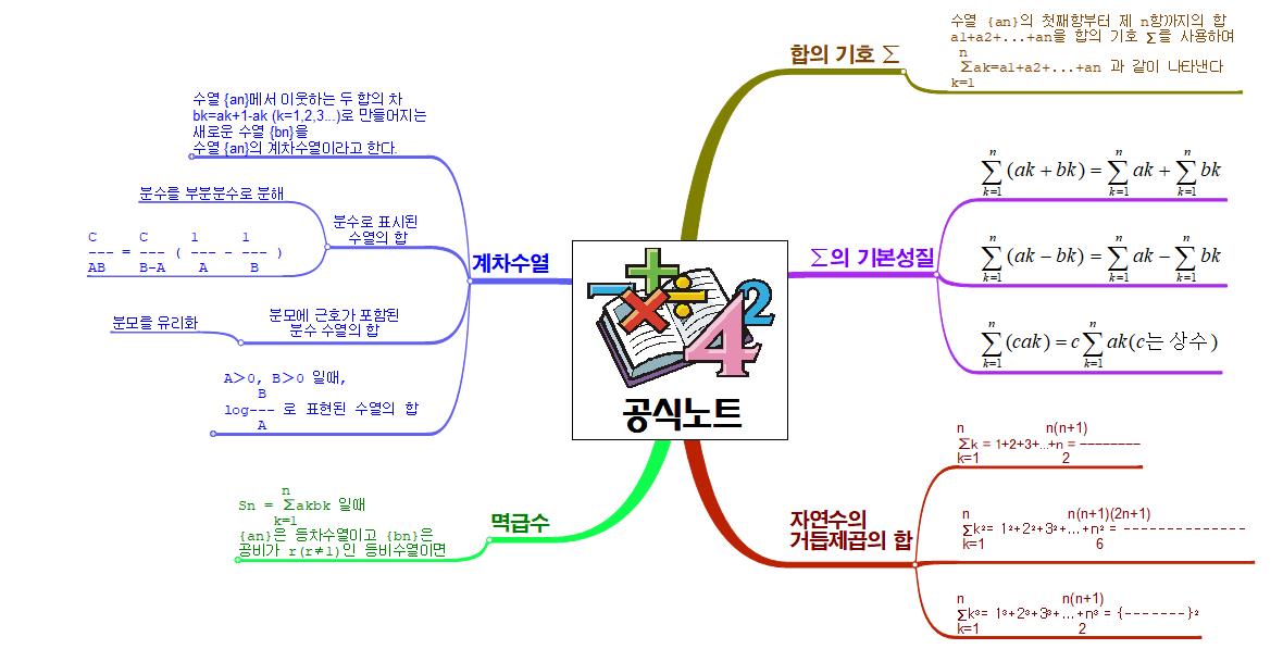 고등_수1_여러가지_수열[1] 이미지