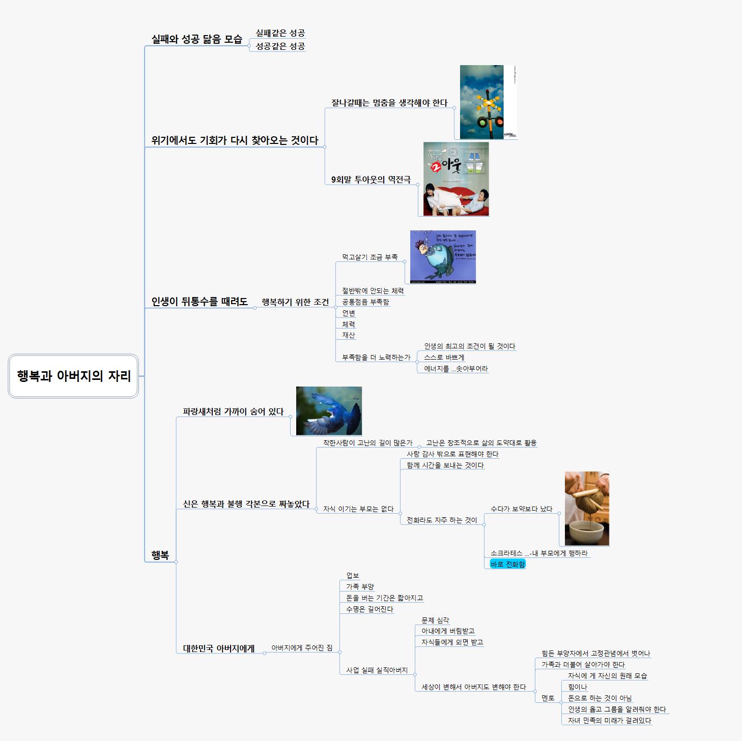 행복과 아버지의 자리 이미지