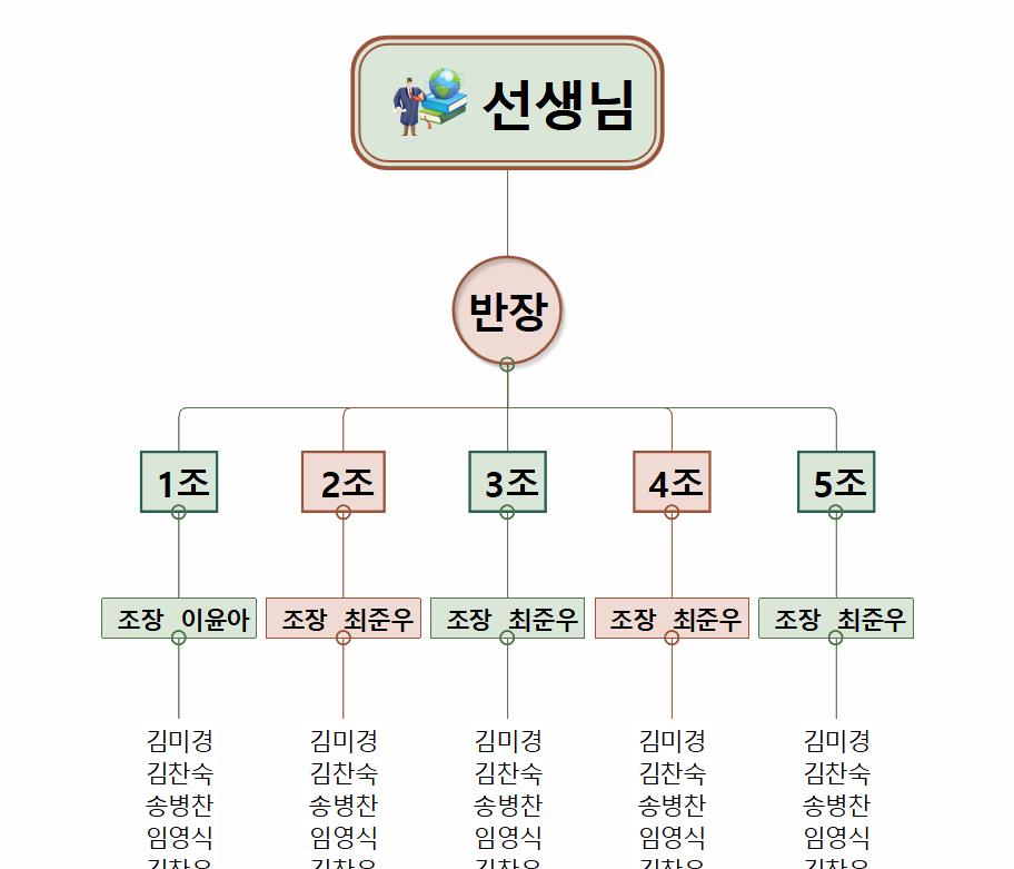 실험조편성 이미지