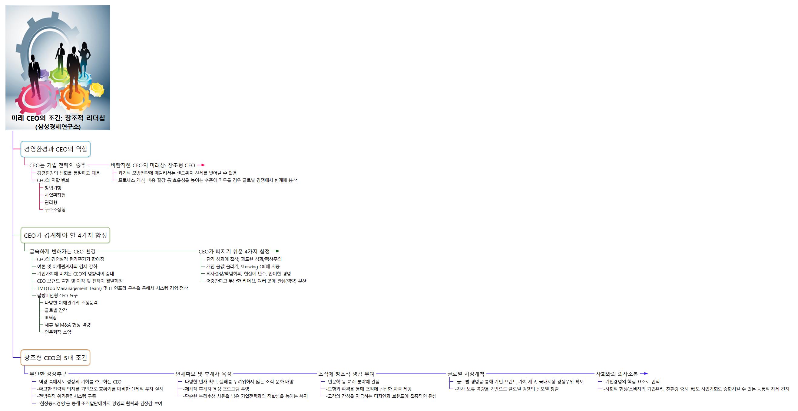 미래 CEO의 조건 이미지