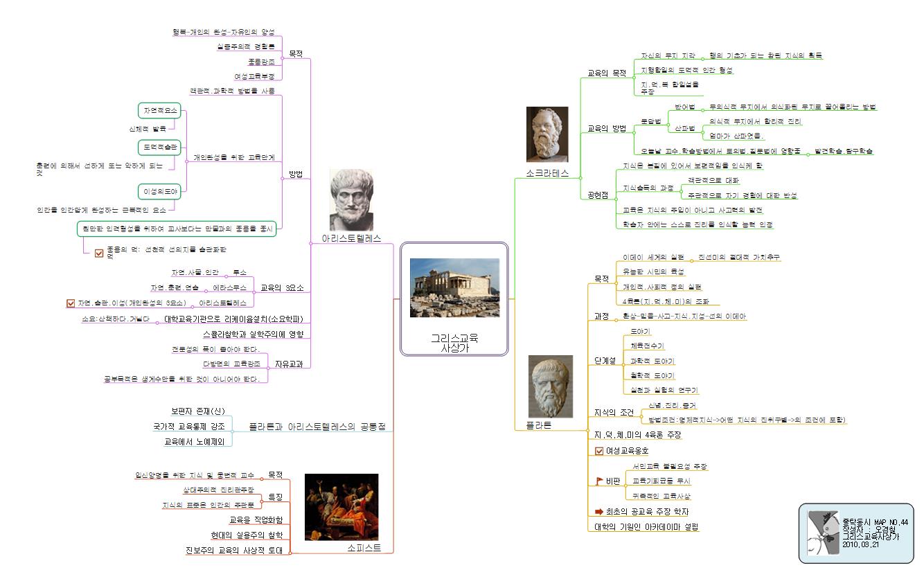 그리스교육 사상가 이미지