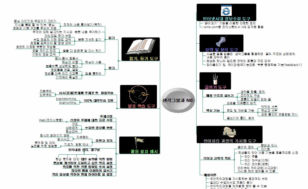 생각그물과_NIE 이미지