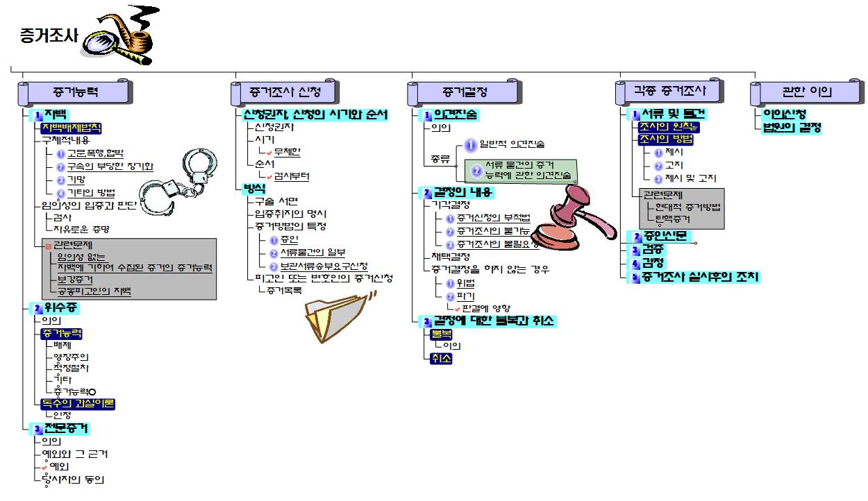 evidence2_1 이미지