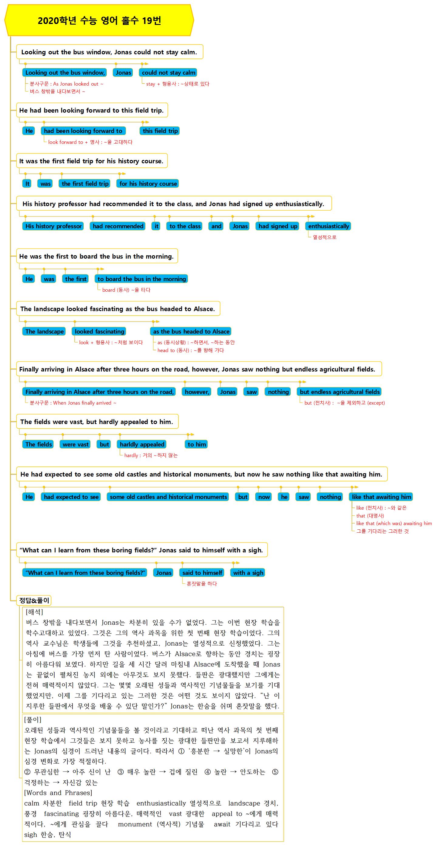 2020학년 수능 영어 홀수 19번 이미지