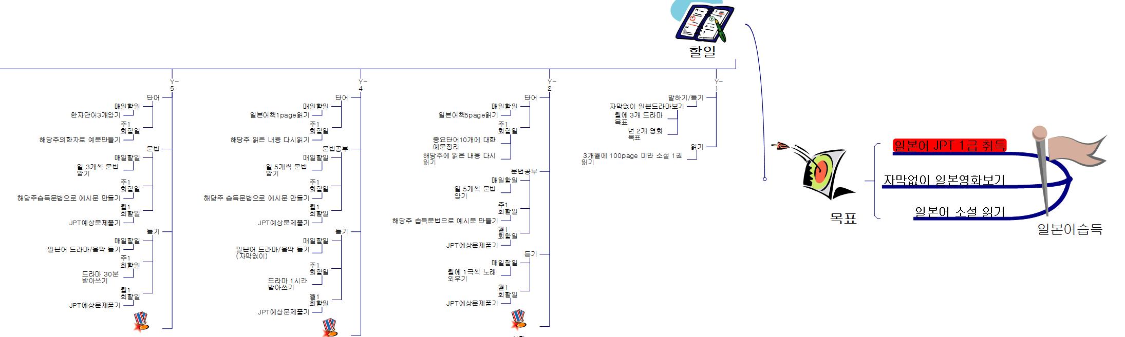 일본어정복하기 이미지