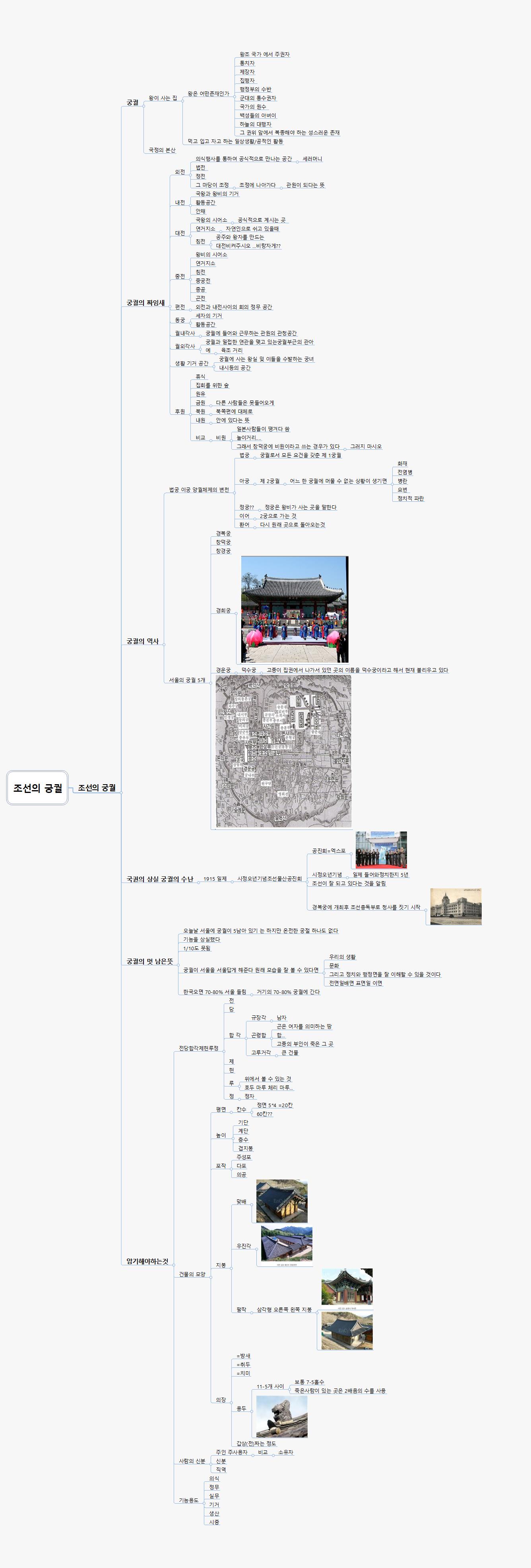 조선의 궁궐 이미지
