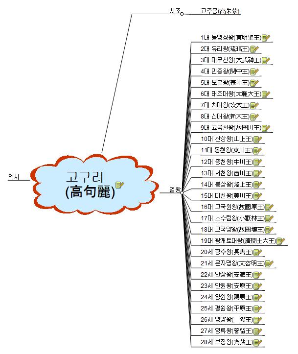 고구려왕명 이미지