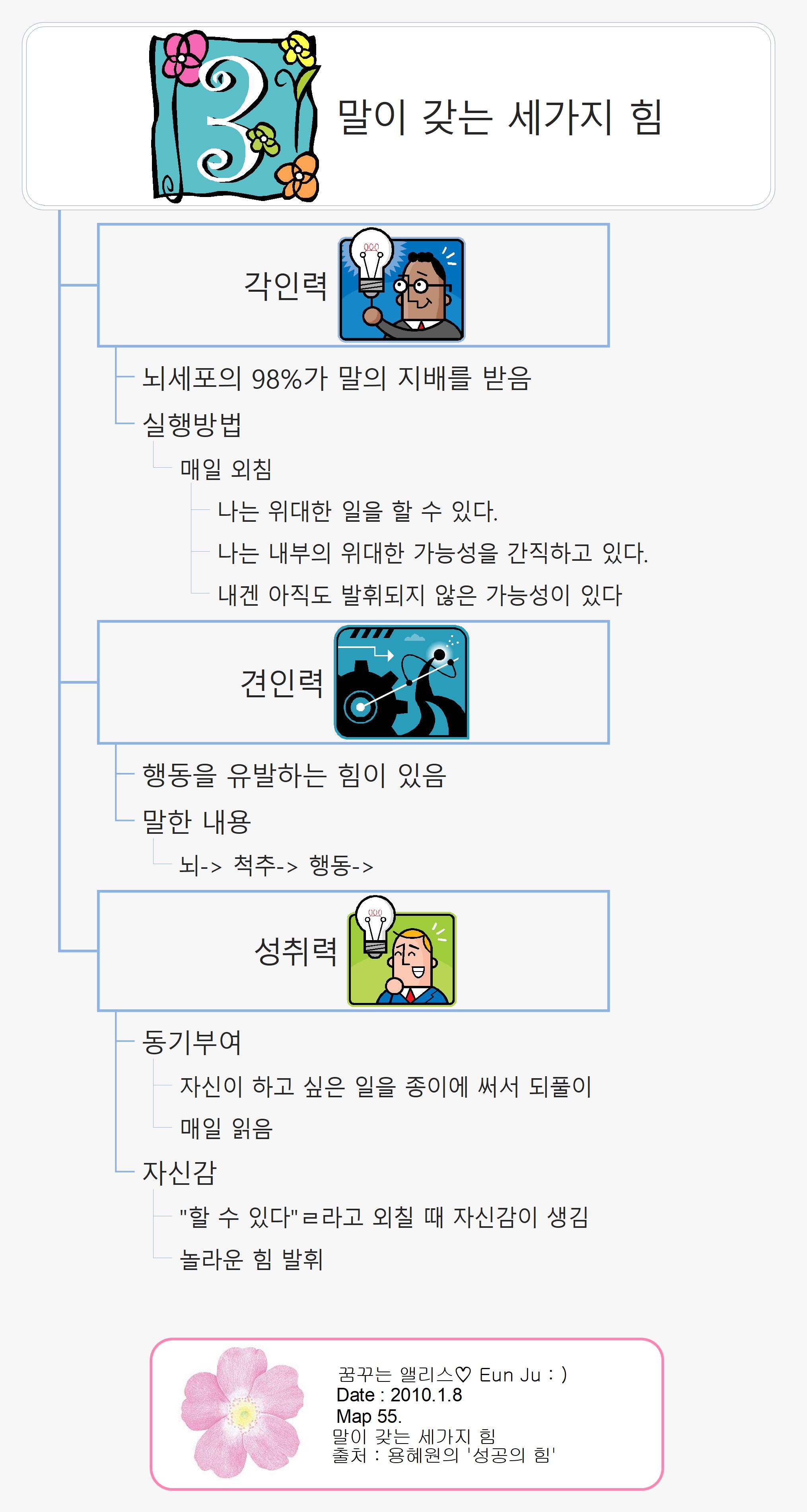 55.말이 갖는 세가지 힘 이미지