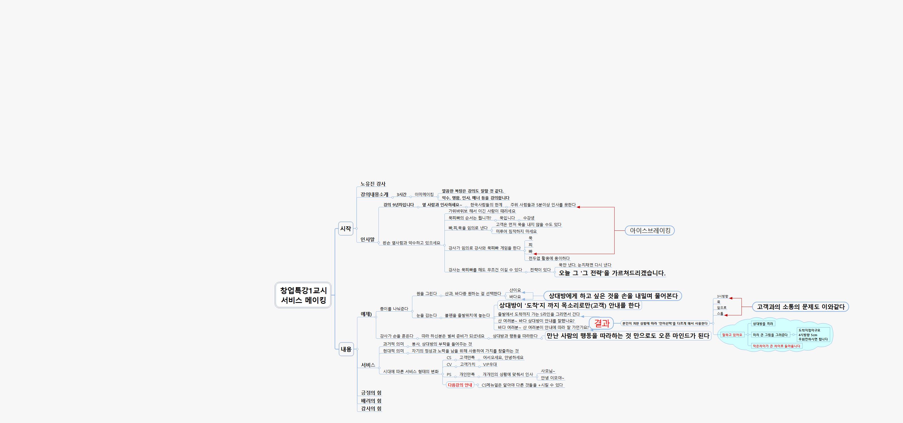SUN319 서비스메이킹 이미지