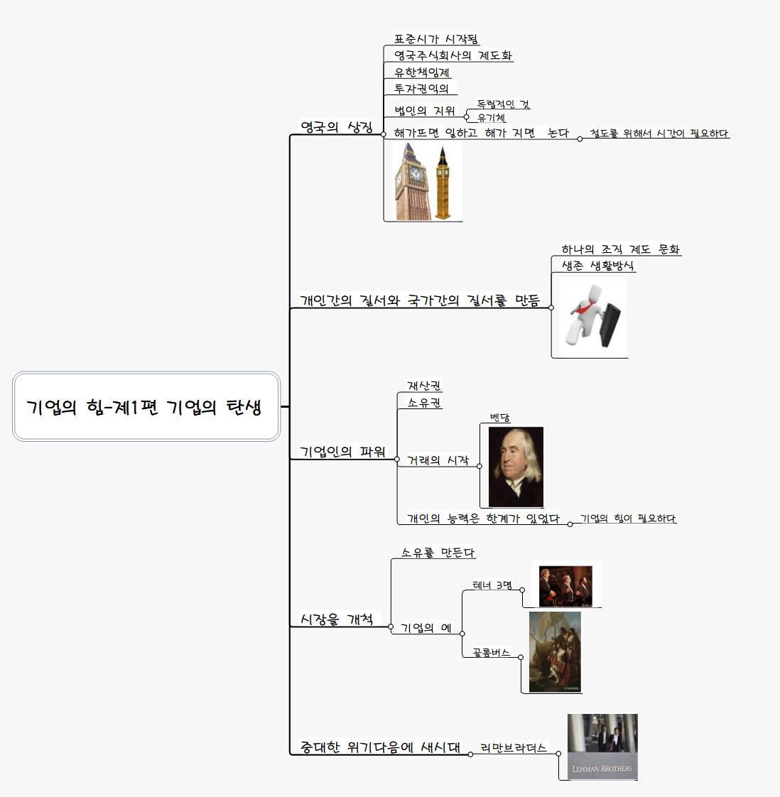 기업의 힘 제1편 기업의 탄생 이미지