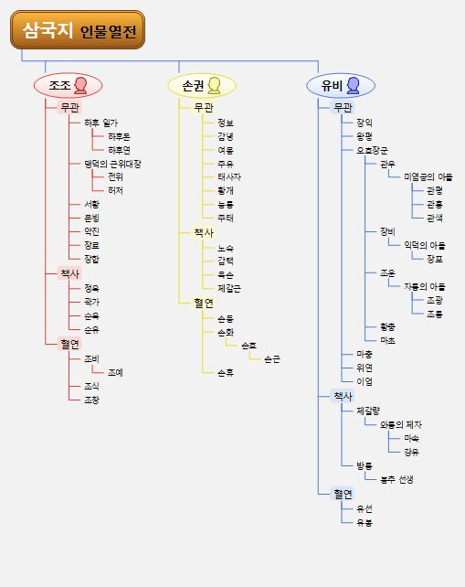 삼국지인물열전01;정답 이미지