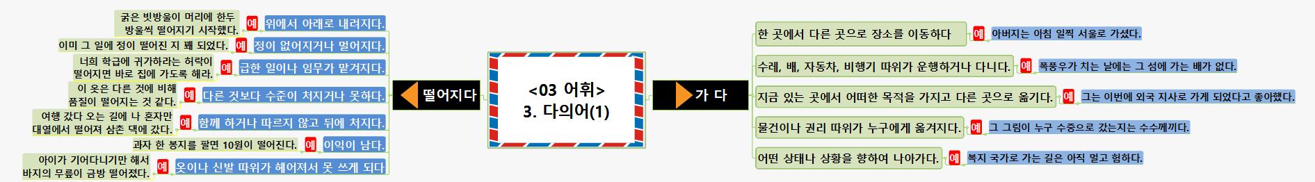 SUN424 3어휘 3다의어(1) 이미지