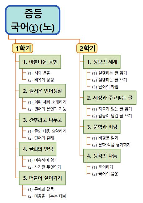 중등 국어 이미지