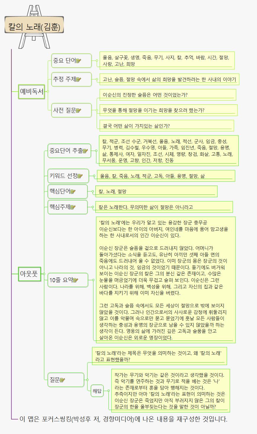 사례1 칼의노래 (0) 이미지