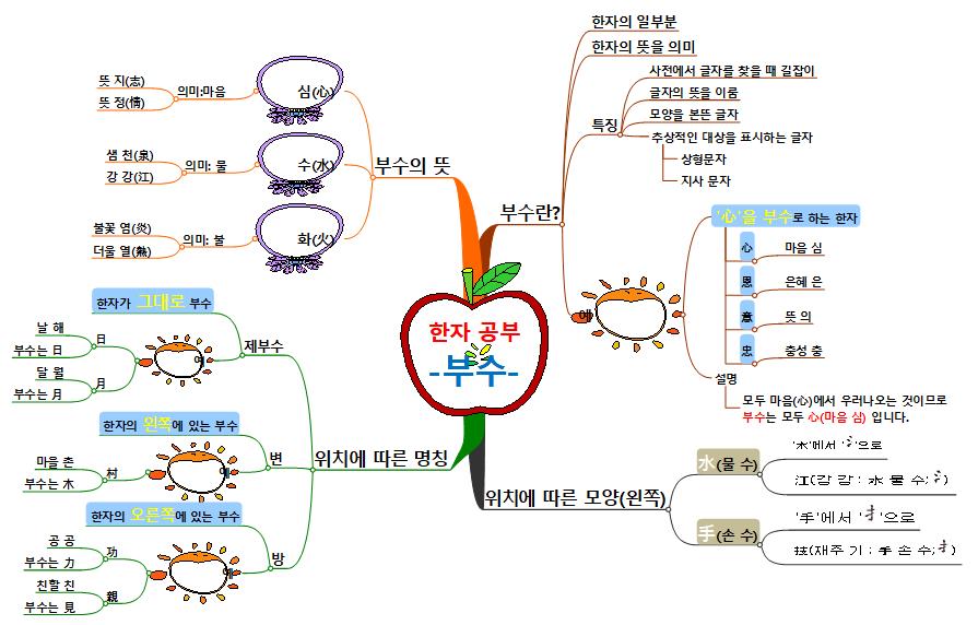 초등학교-한자공부 이미지