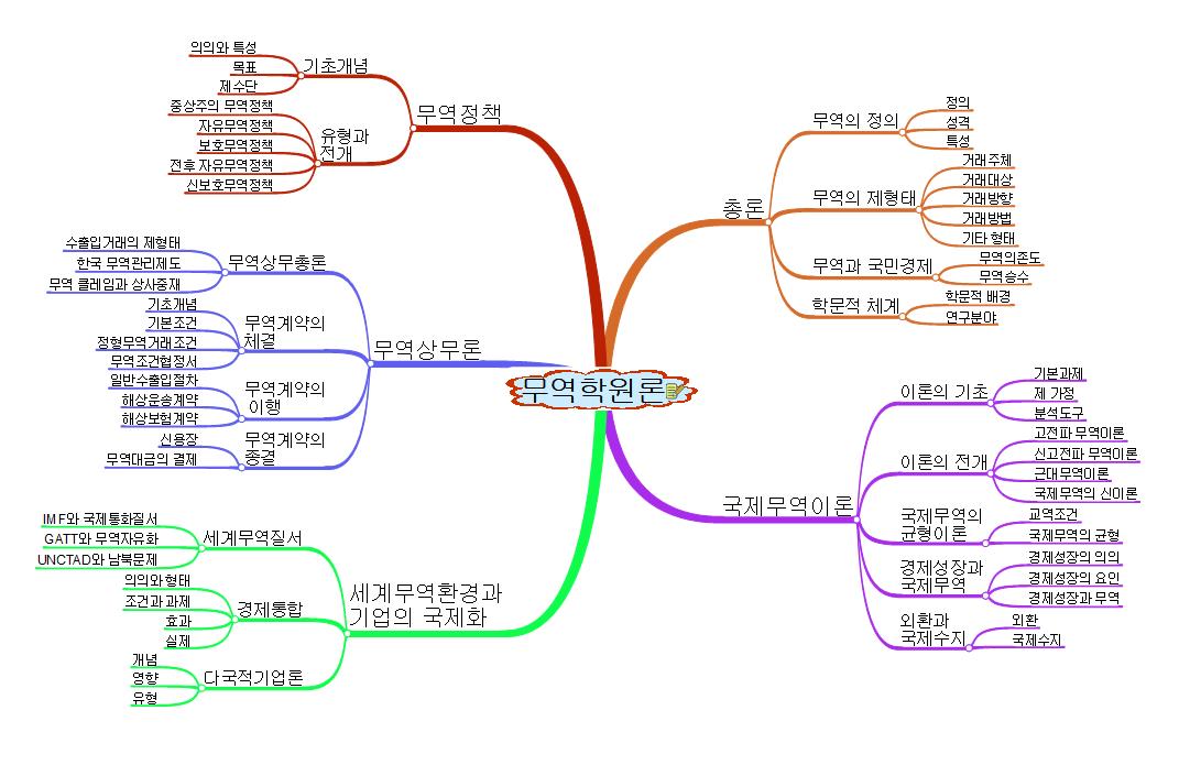 무역학원론 이미지