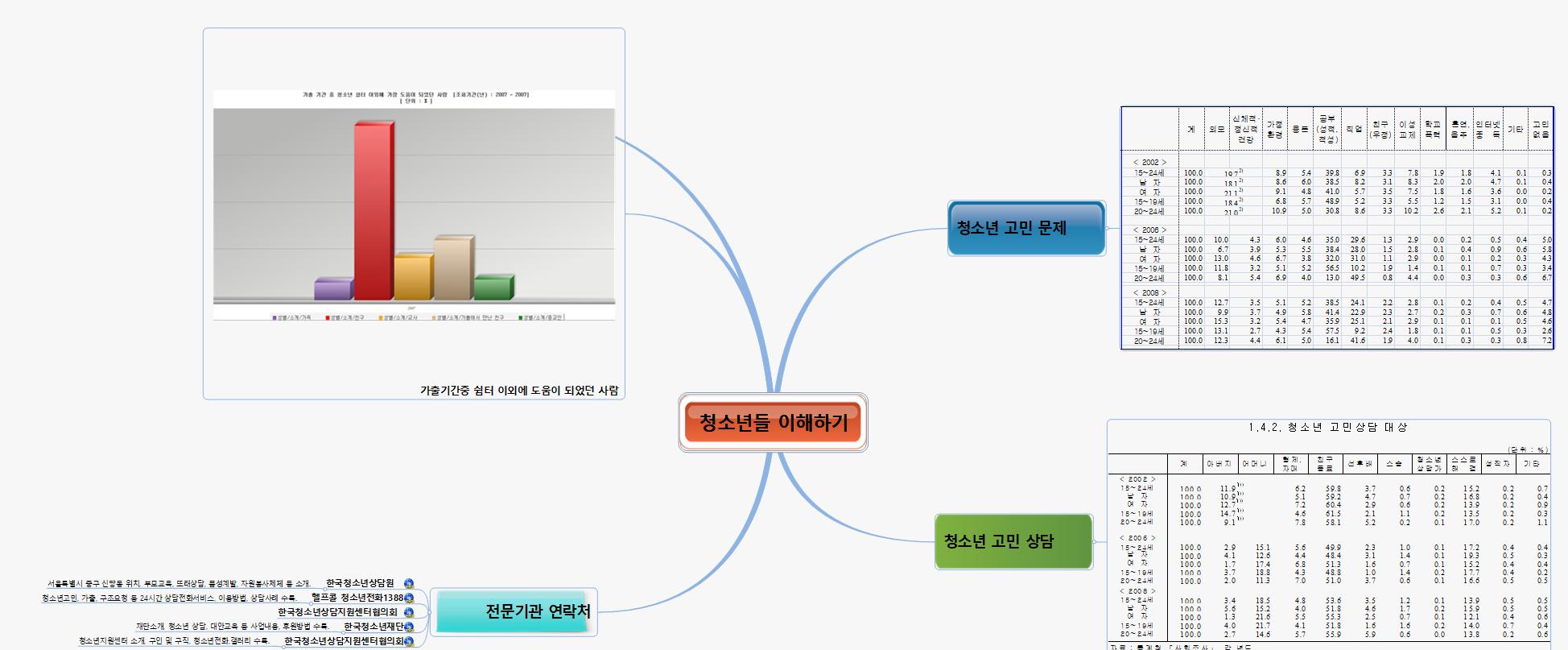 SUN212_청소년들 이해하기 이미지
