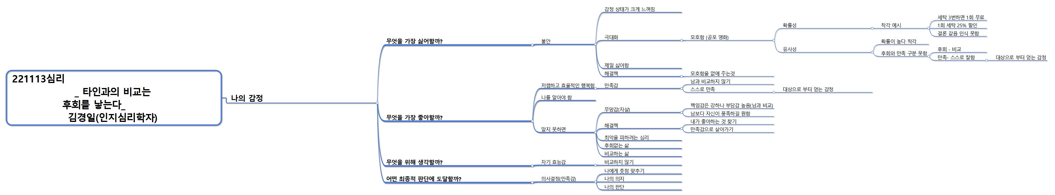 221113심리                                              타인과의 비교는 후회를 낳는다             김경일 인지심리학자  이미지