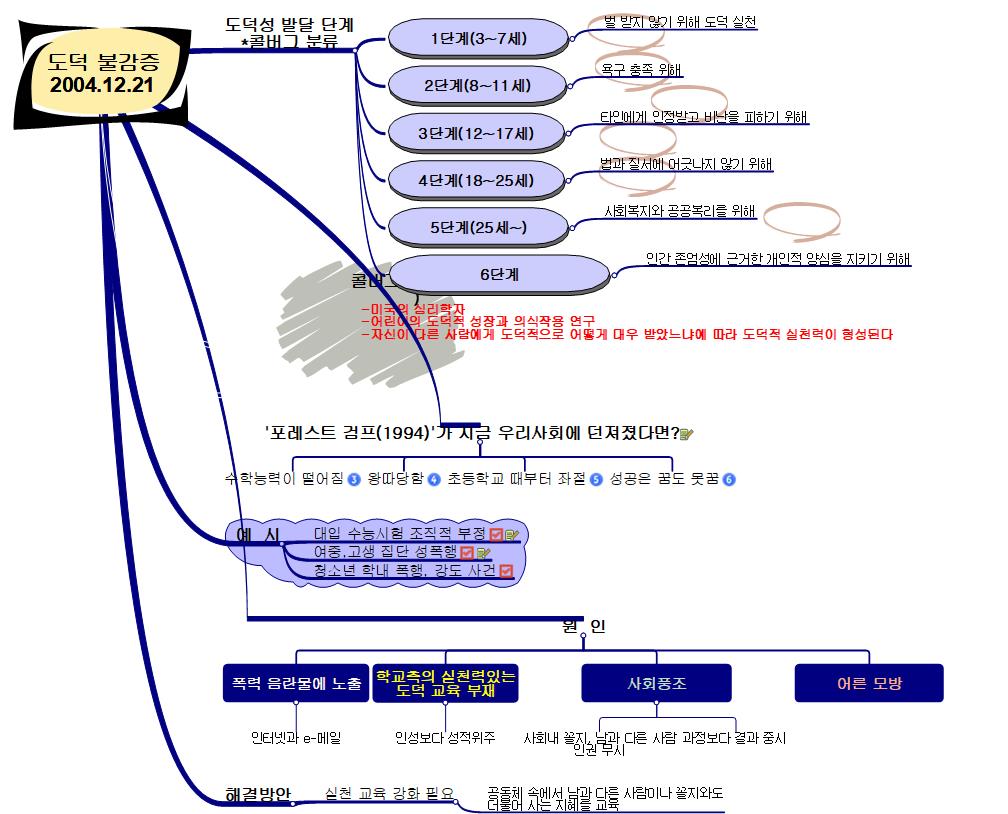 도덕불감증 이미지